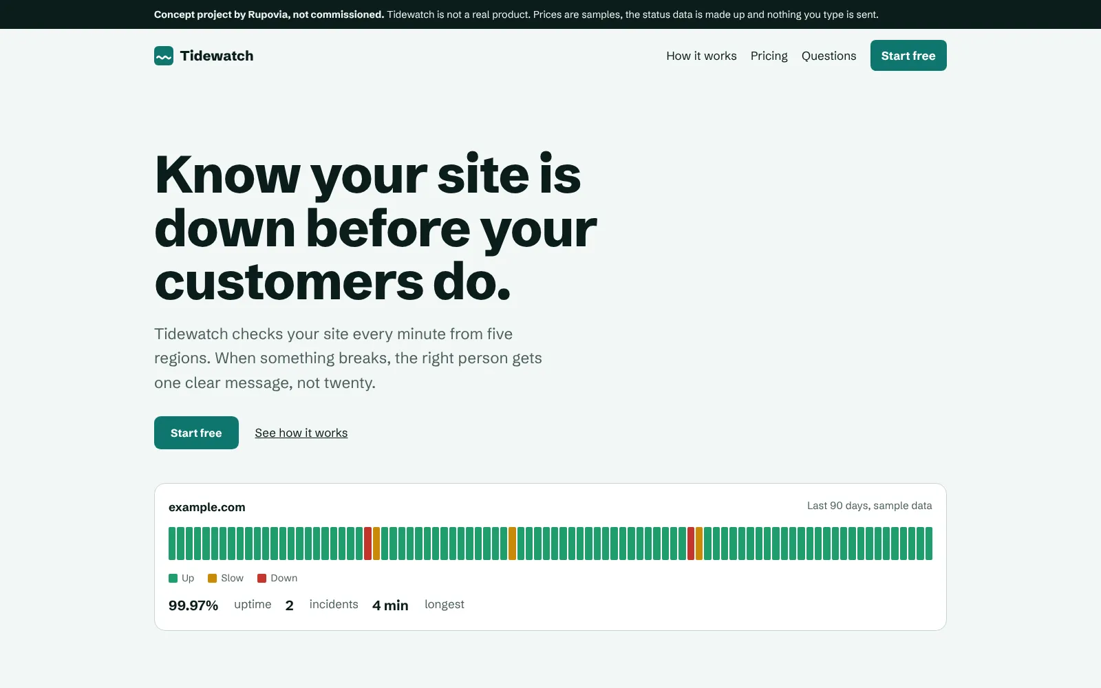 The Tidewatch home page with the headline Know your site is down before your customers do, and a 90 day status chart with a few red and amber bars.